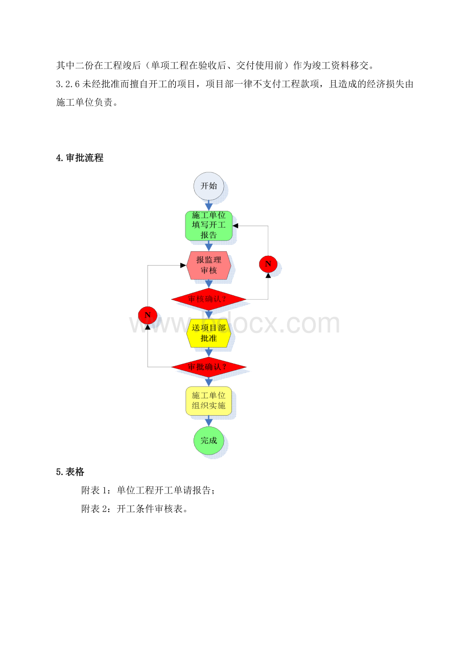 单位工程开工审批制度.doc_第3页