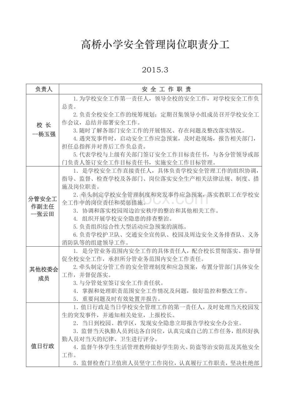 安全管理岗位职责分工Word格式文档下载.doc_第1页