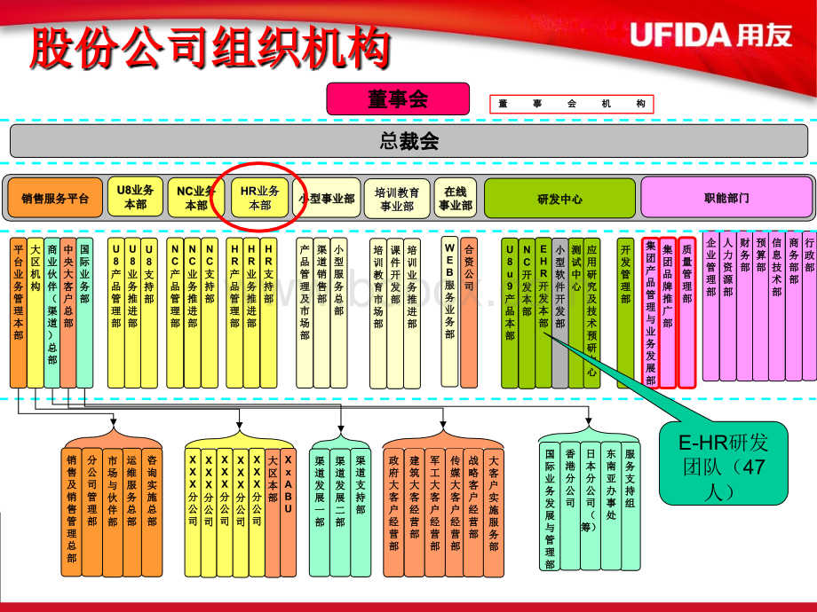 用友eHR软件介绍PPT文件格式下载.ppt_第2页