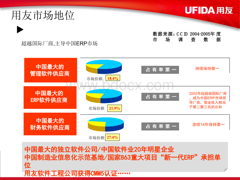 用友eHR软件介绍PPT文件格式下载.ppt_第3页