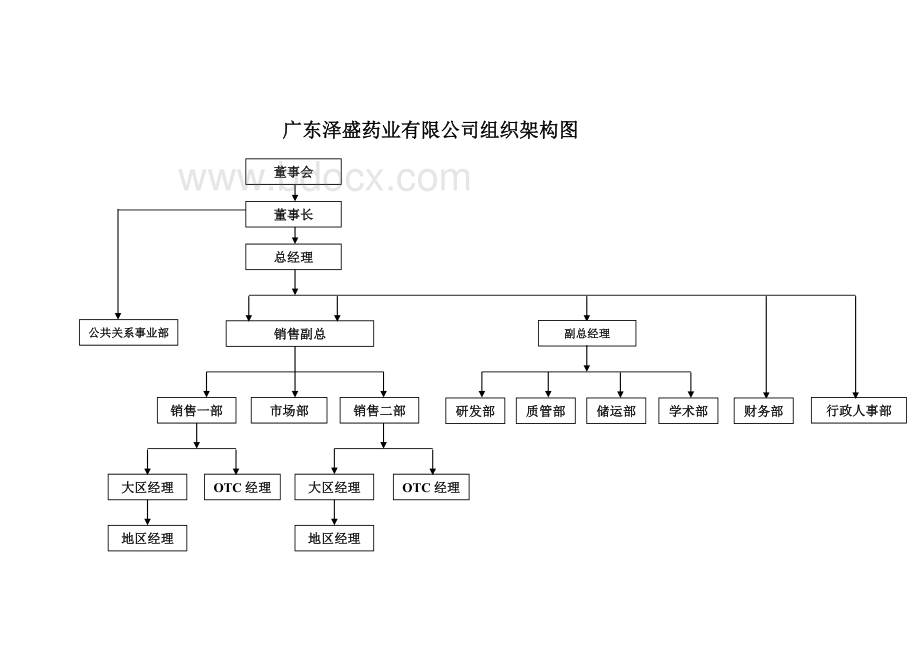 2014年地区经理手册(转正版本).doc_第3页