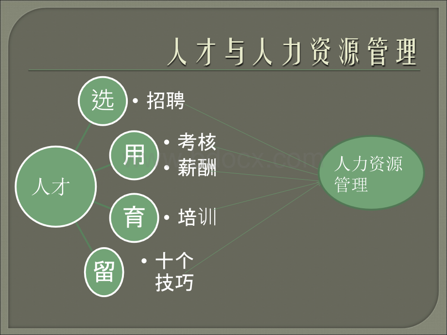 面试的一些情况PPT课件下载推荐.ppt_第2页