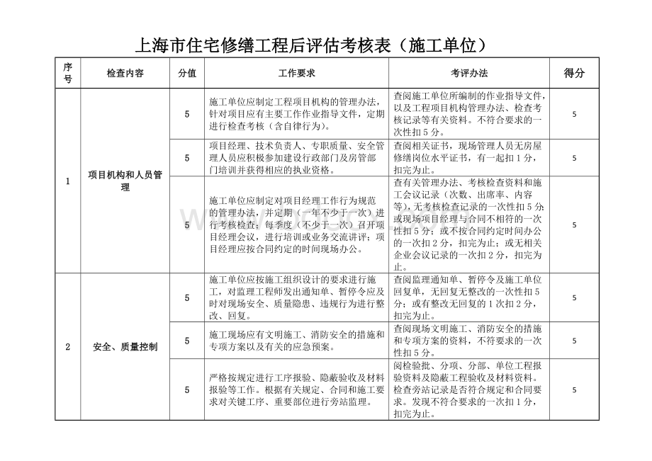 上海市住院医师规范化培训细则-上海市卫生和计划生育委员会.doc