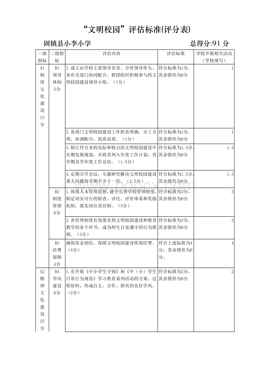 “文明校园”评估标准(评分表).doc