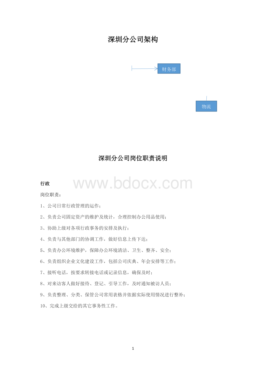 深圳分公司岗位职责Word文档格式.docx