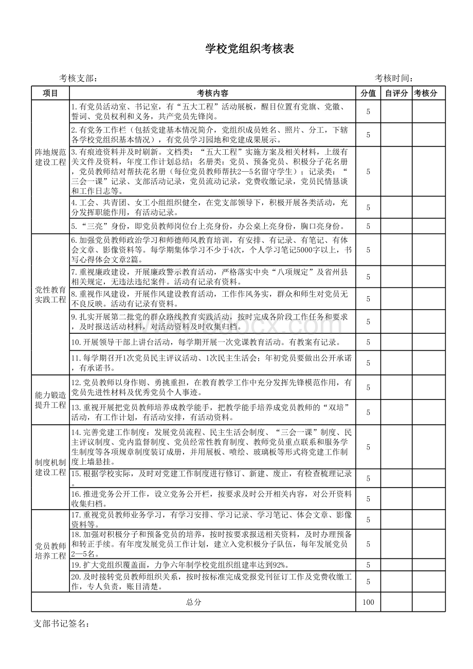 基础党支部党建工作考核表表格文件下载.xls_第1页