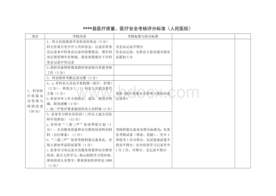 医疗质量、医疗安全考核评分标准Word下载.doc