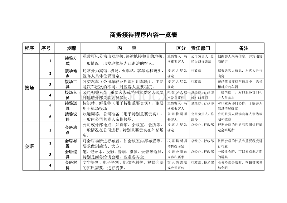 商务接待一览表.docx_第1页