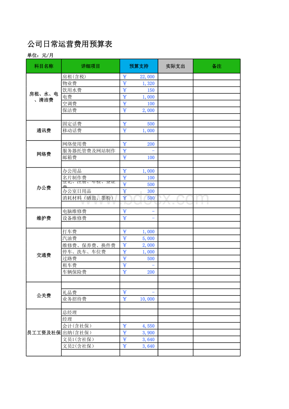 公司日常运营费用预算表表格推荐下载.xlsx