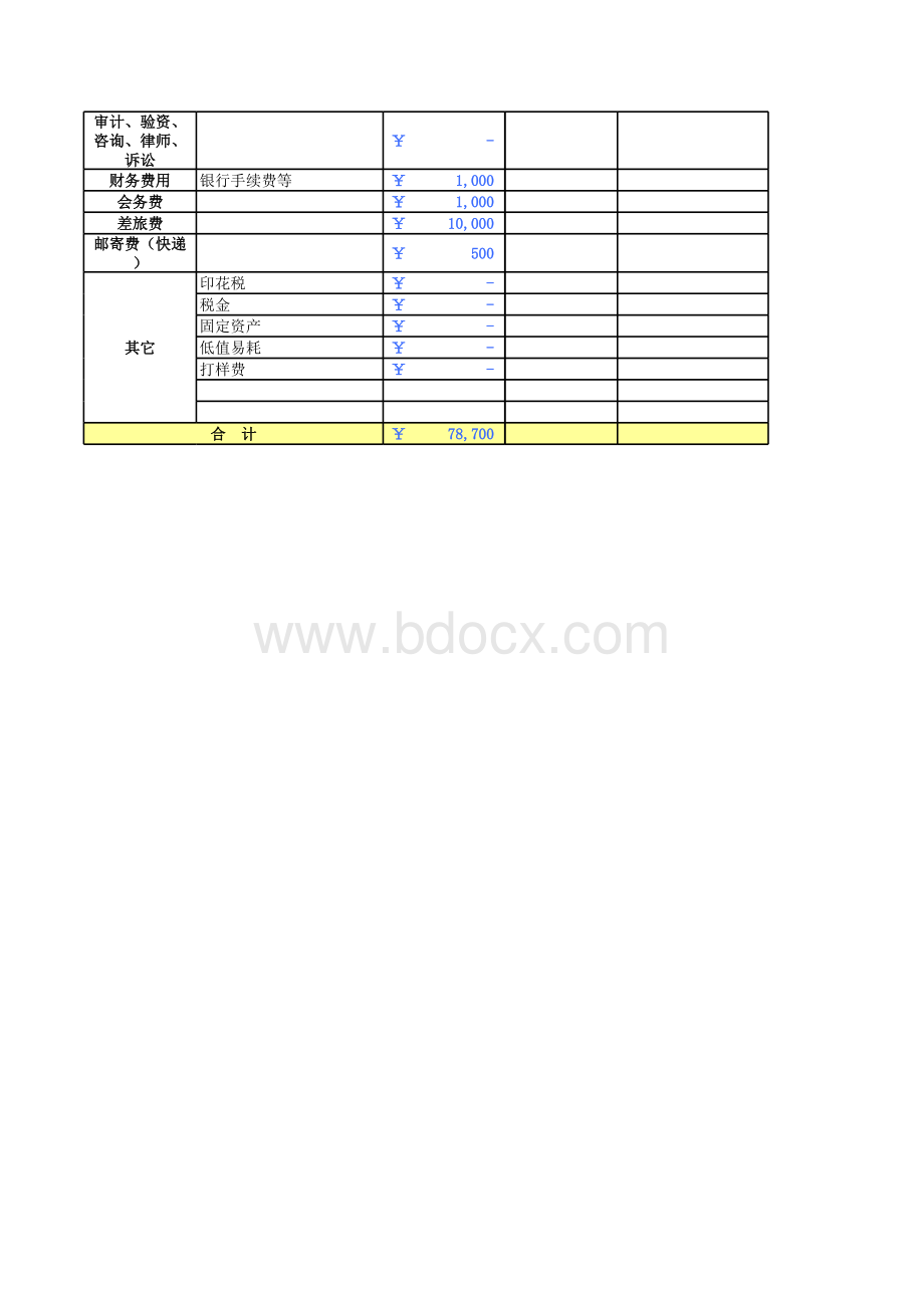 公司日常运营费用预算表.xlsx_第2页