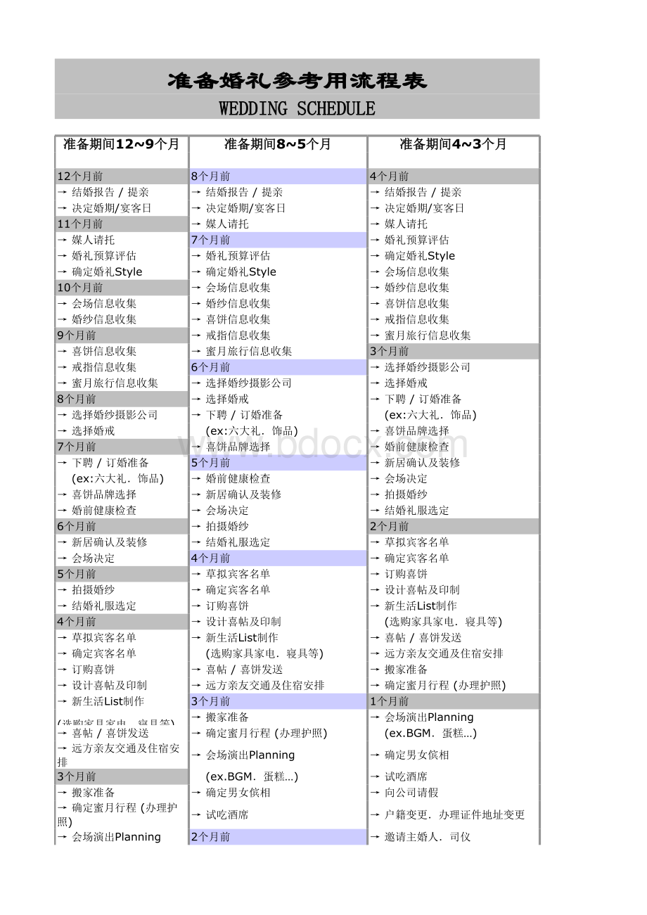 婚礼筹备最全详细清单表格文件下载.xls_第2页