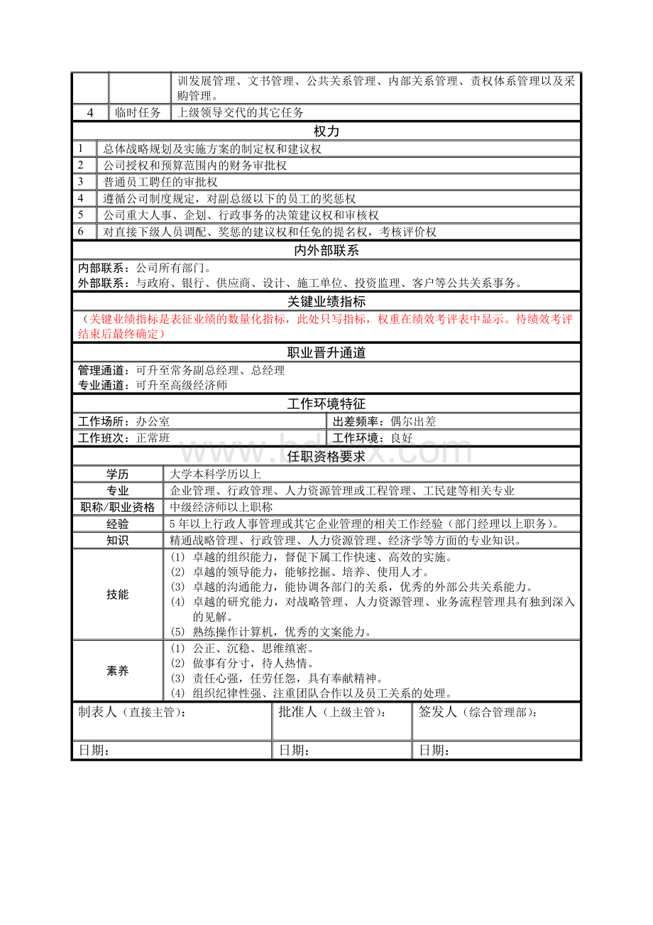 岗位职责说明书(综合管理部)Word文档格式.doc_第2页