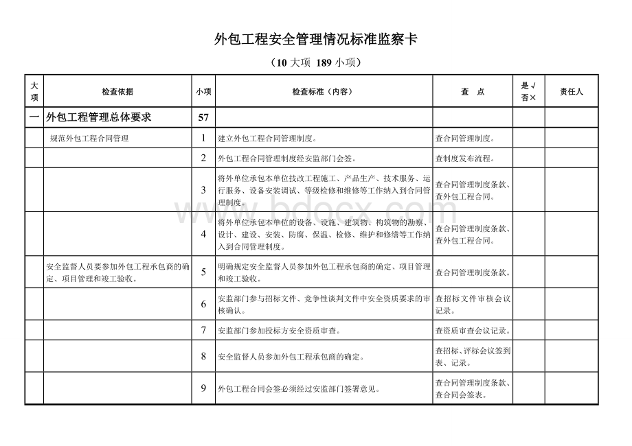 外包工程安全管理情况标准监察卡文档格式.doc_第1页