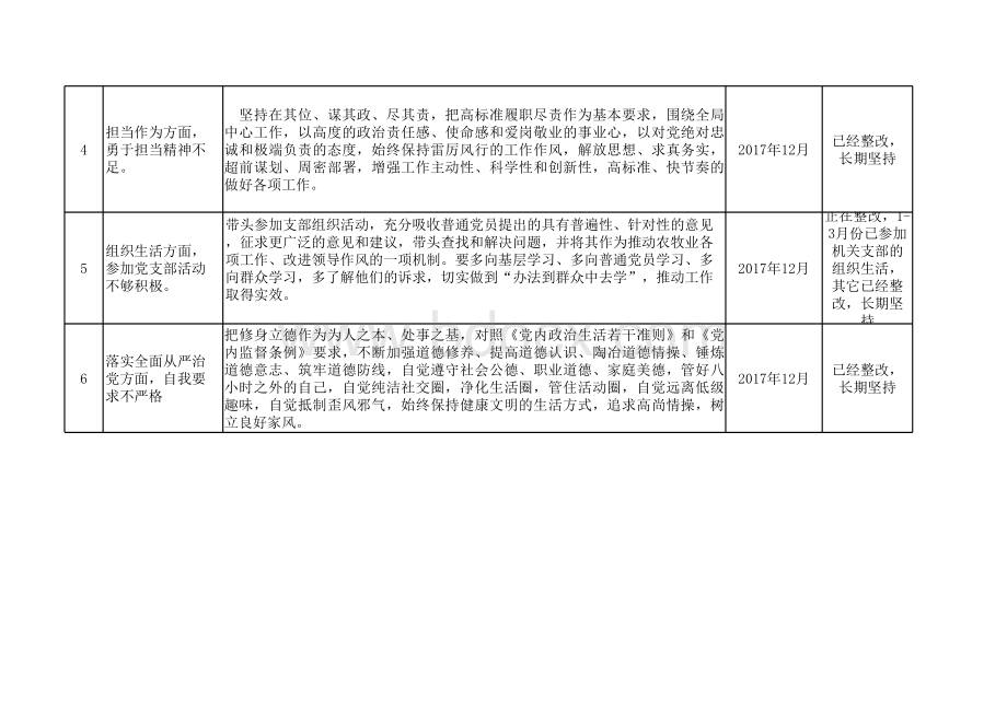 领导干部个人整改清单表格文件下载.xls_第2页