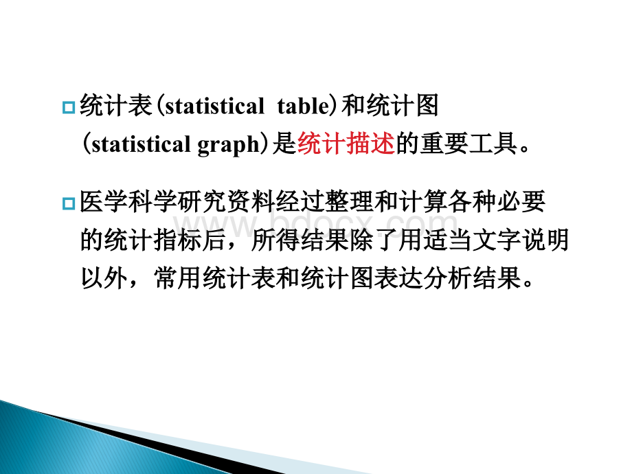 spss统计图表.ppt_第2页