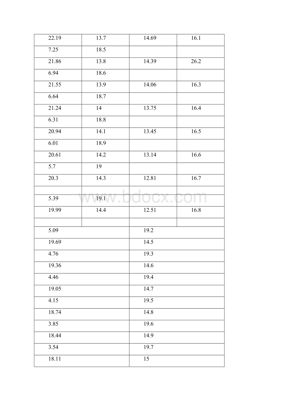 高考体育评分标准Word格式文档下载.docx_第3页