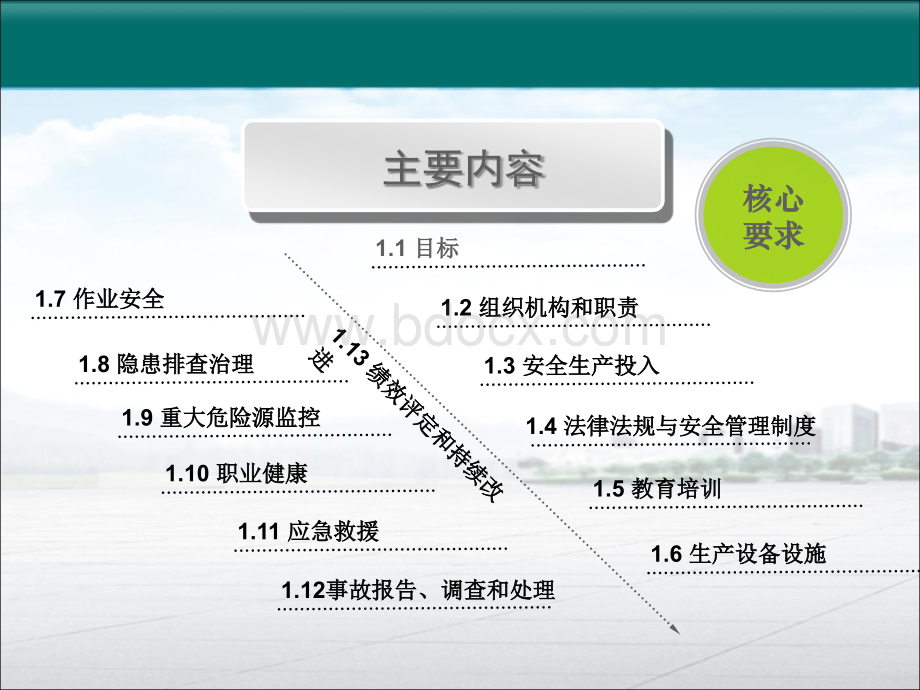 安全标准化基本规范要素解读.ppt_第2页