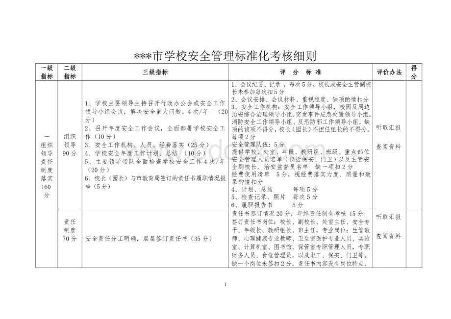 学校安全管理标准化考核细则Word文档格式.doc_第1页