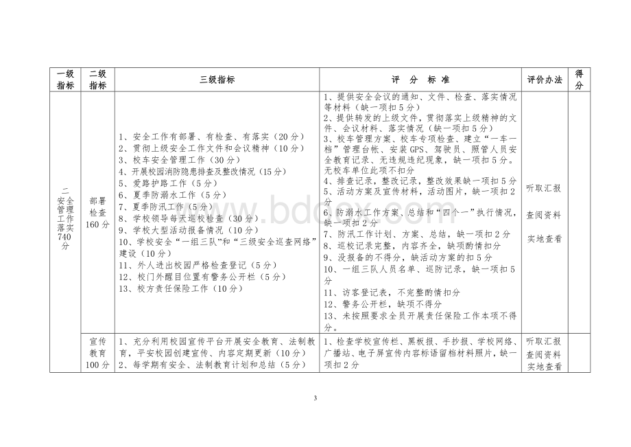 学校安全管理标准化考核细则Word文档格式.doc_第3页