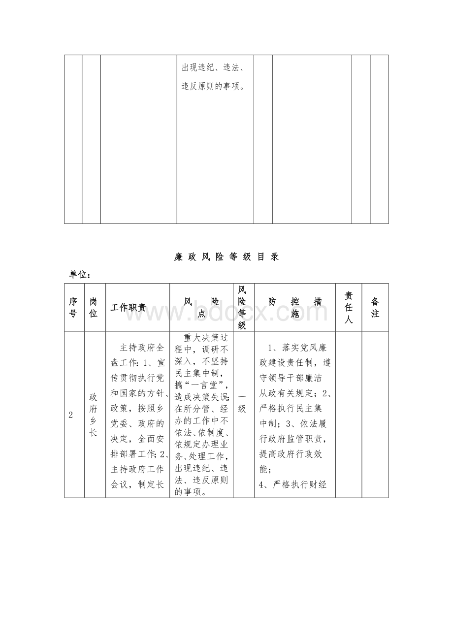 廉政风险等级目录Word格式文档下载.docx_第2页