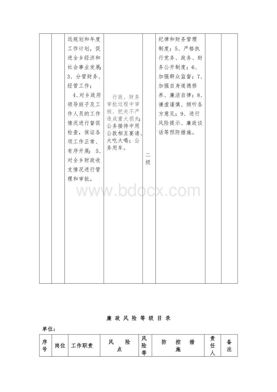 廉政风险等级目录Word格式文档下载.docx_第3页