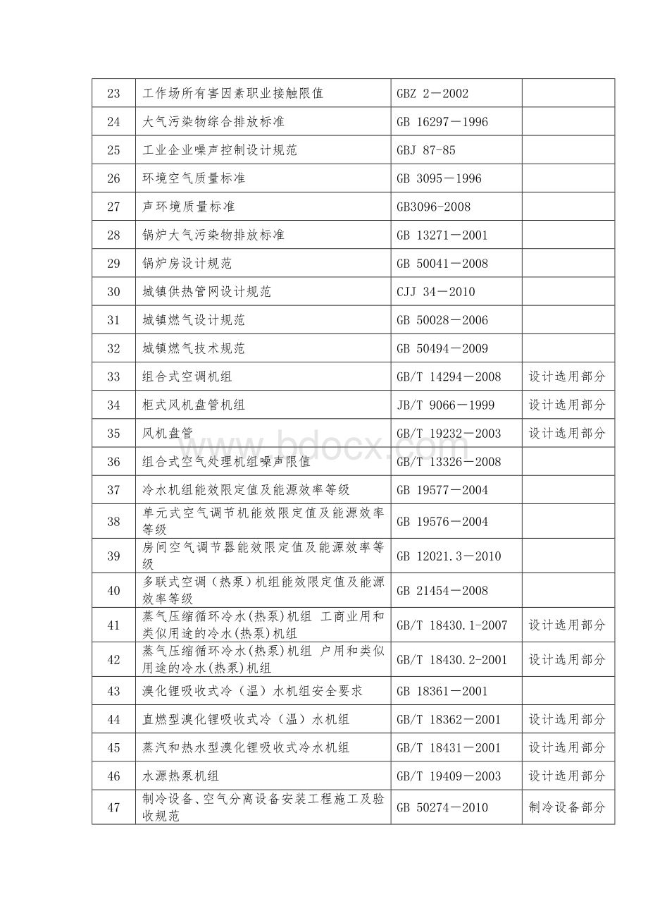 2012年度全国注册公用设备工程师(暖通空调)专业考试所使用的规范、标准文档格式.doc_第2页