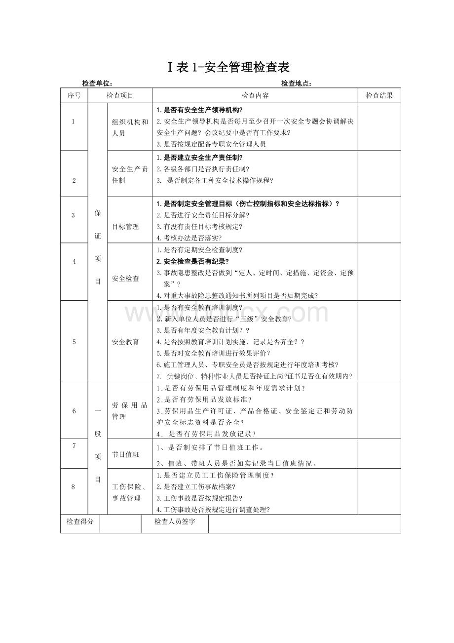 二级安全管理检查表.doc_第2页