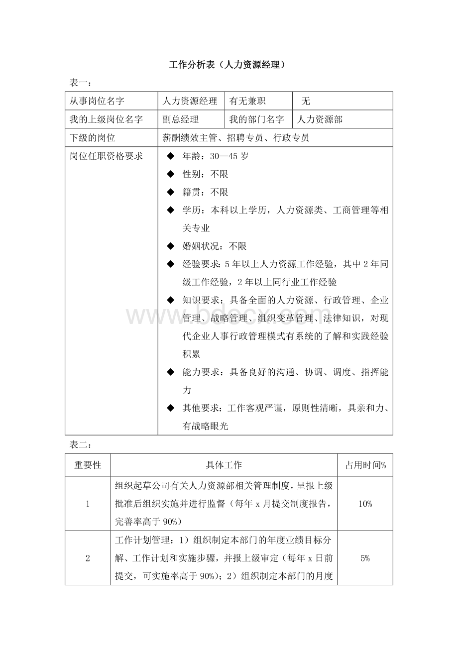 工作分析表人力资源经理Word格式.docx_第1页