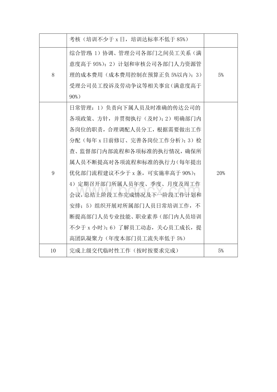 工作分析表人力资源经理Word格式.docx_第3页