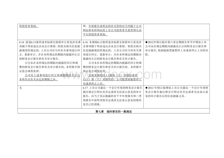 《深交所创业板股票上市规则》2009年版与2012年修订版主要条文对照.doc_第3页