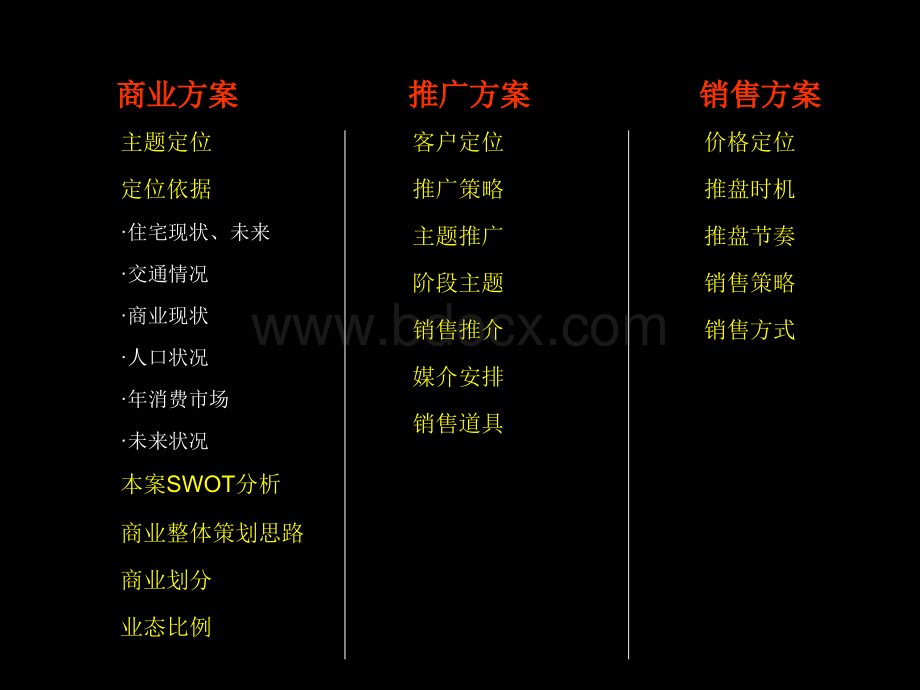 国美第一城商业报告PPT格式课件下载.ppt_第2页