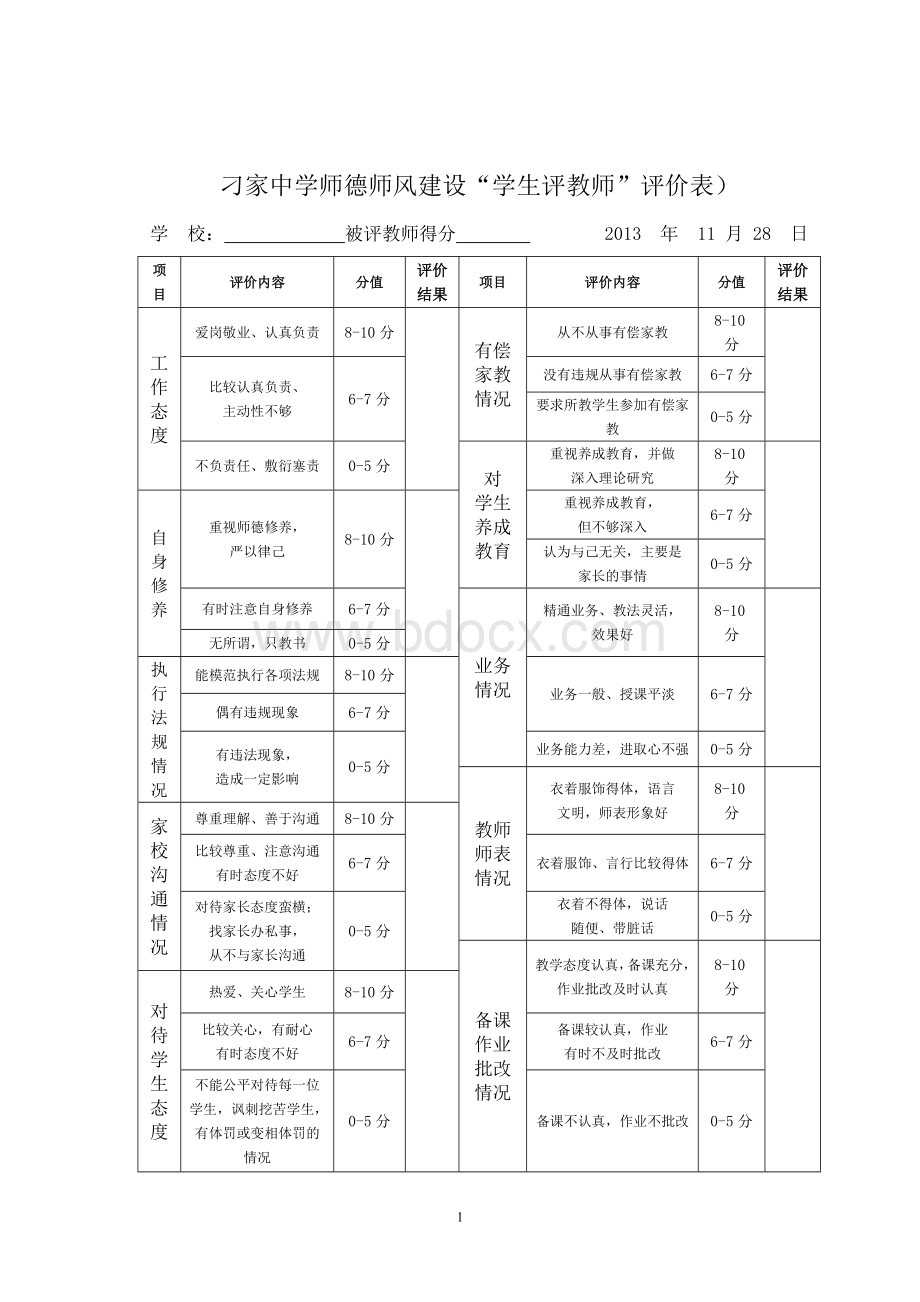 师德师风建设评价表等各种材料(1).doc