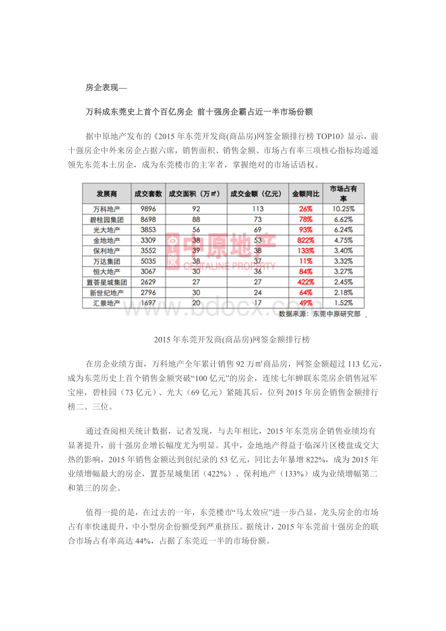 2015年东莞房地产市场成交情况分析Word格式文档下载.docx_第2页