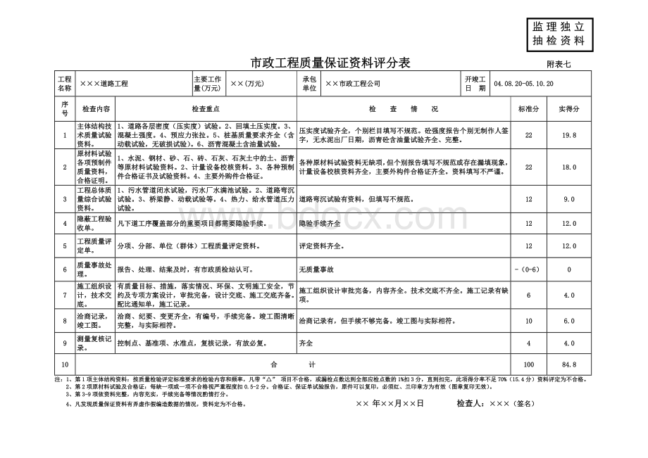 市政工程质量评估报告(表格范例).doc_第1页