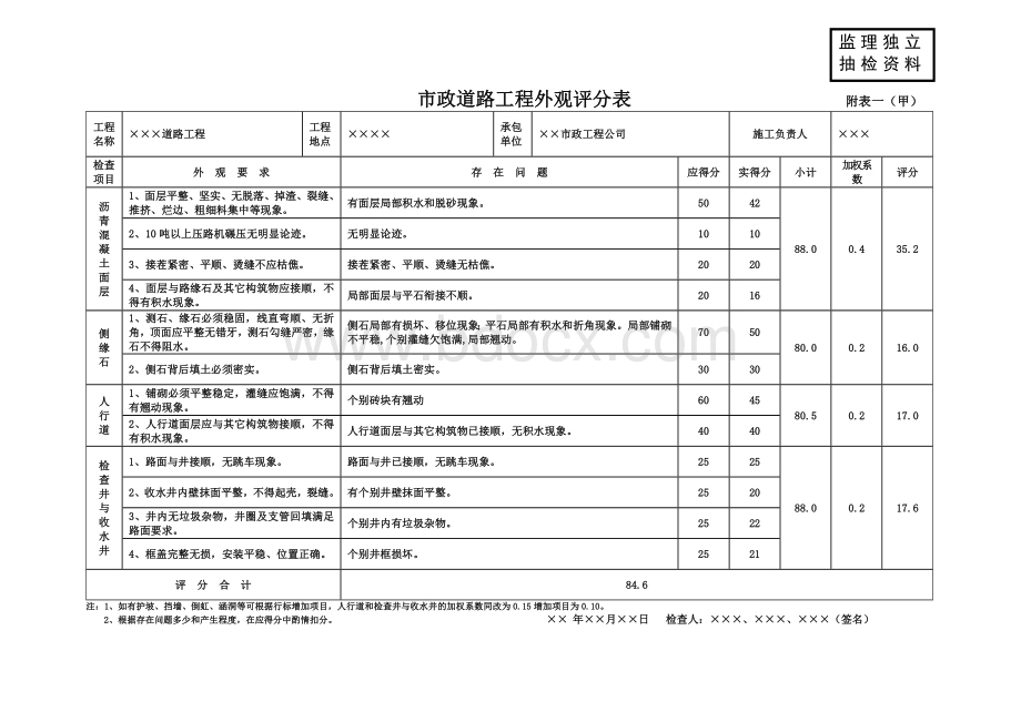 市政工程质量评估报告(表格范例).doc_第2页