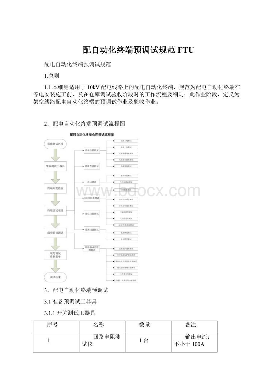 配自动化终端预调试规范FTU.docx_第1页