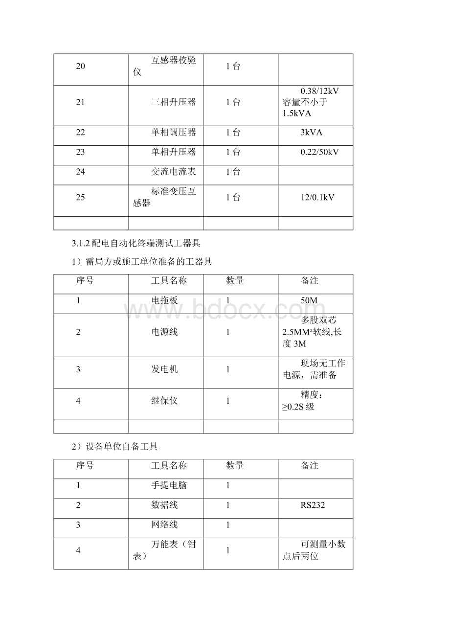 配自动化终端预调试规范FTU.docx_第3页