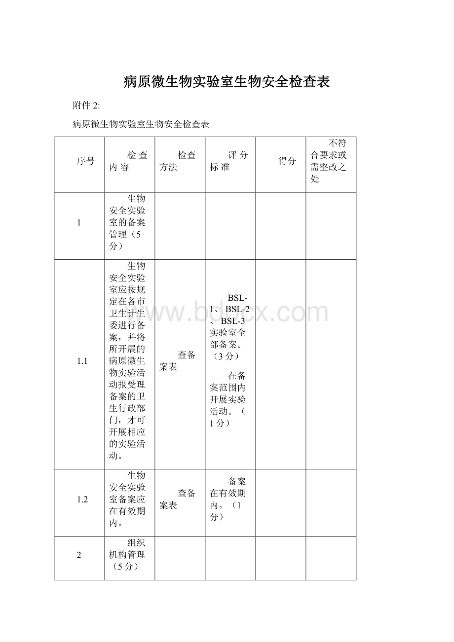 病原微生物实验室生物安全检查表.docx_第1页