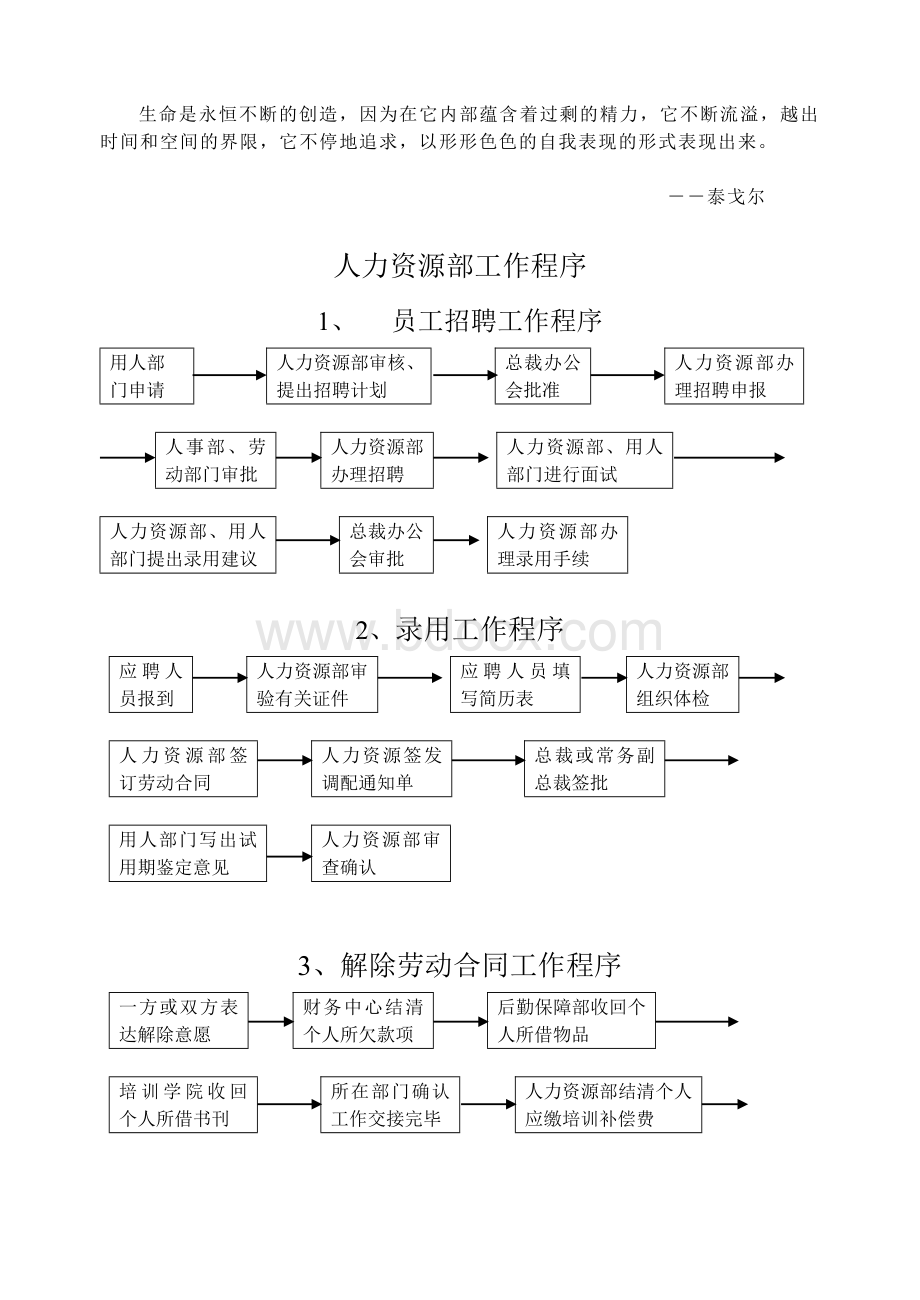 Dczgdjq人力资源部工作程序.doc