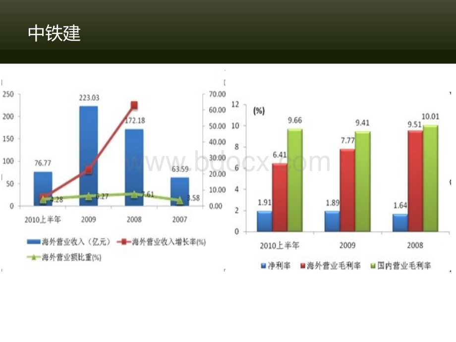 中铁建沙特麦加轻轨项目合同签订案例分析.ppt_第2页