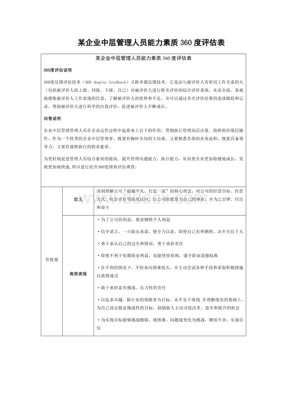 某企业中层管理人员能力素质360度评估表.docx_第1页