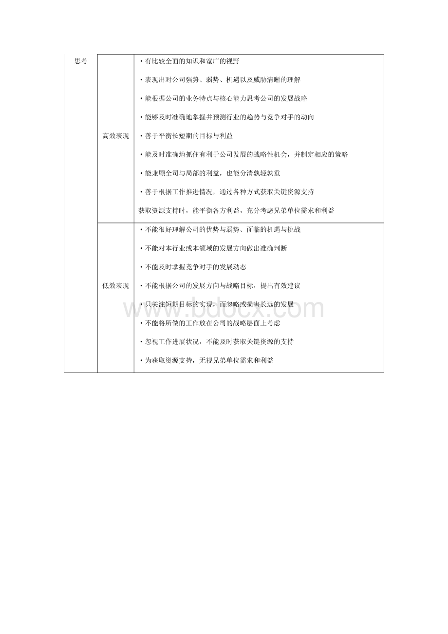 某企业中层管理人员能力素质360度评估表.docx_第3页