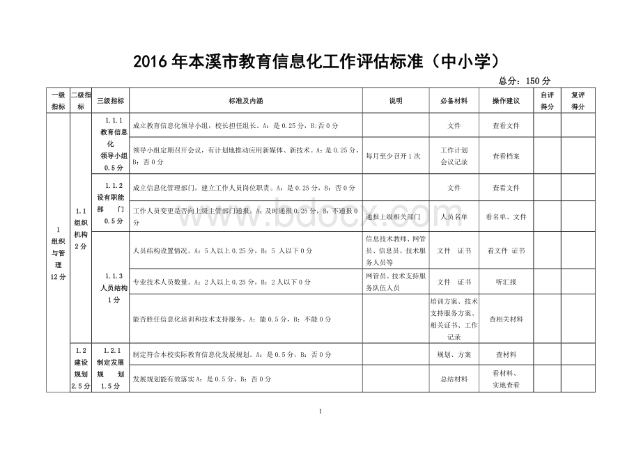 2016年本溪市教育信息化工作评估标准(中小学).doc