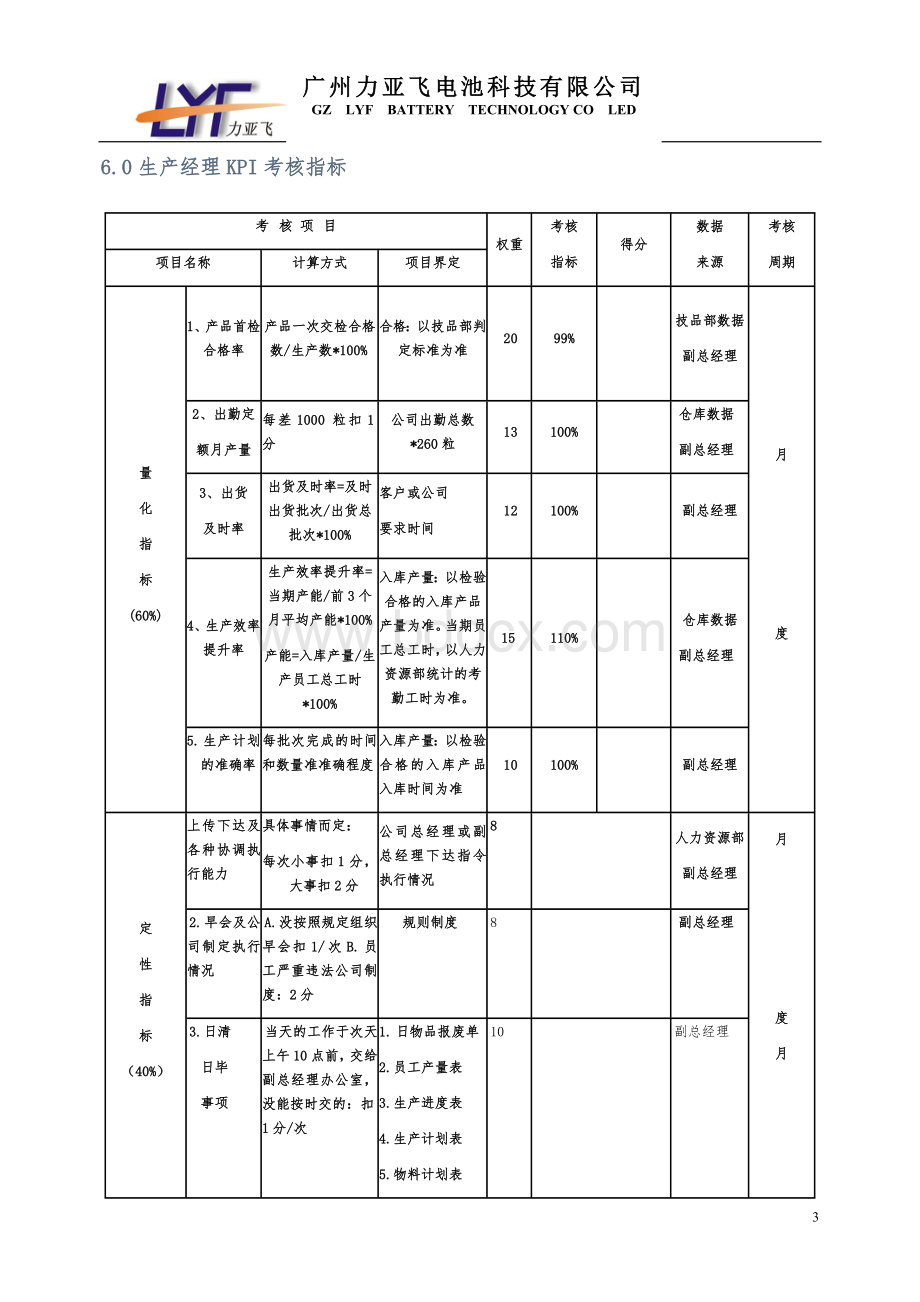 岗位职责与kpiWord格式文档下载.doc_第3页