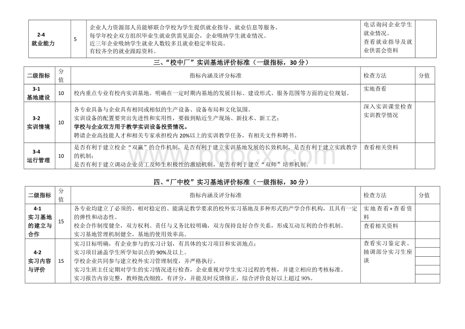 中等职业学校校企合作评价指标体系(意见)Word文档下载推荐.doc_第3页