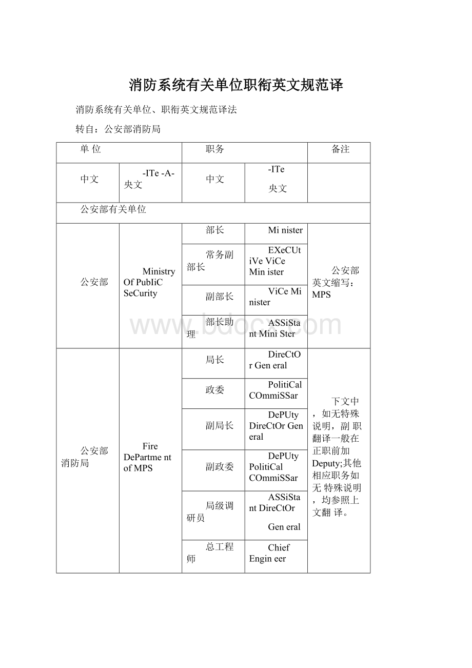 消防系统有关单位职衔英文规范译Word文件下载.docx