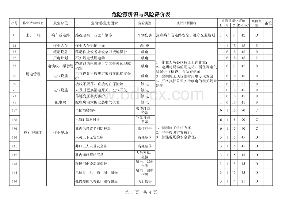 人工挖孔桩危险源告知牌.xls