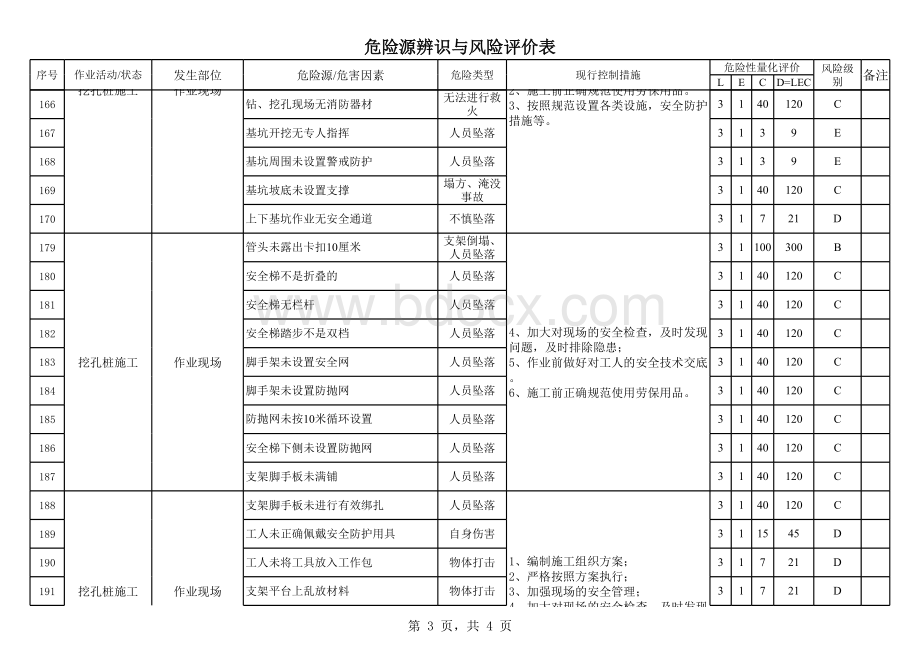 人工挖孔桩危险源告知牌.xls_第3页