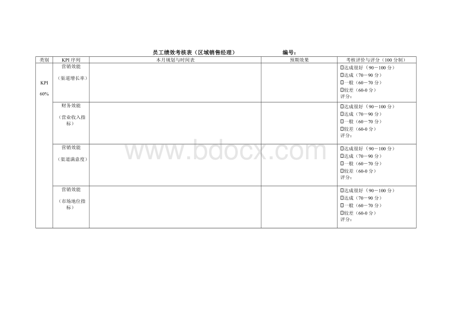 区域销售经理员工绩效考核表Word下载.doc