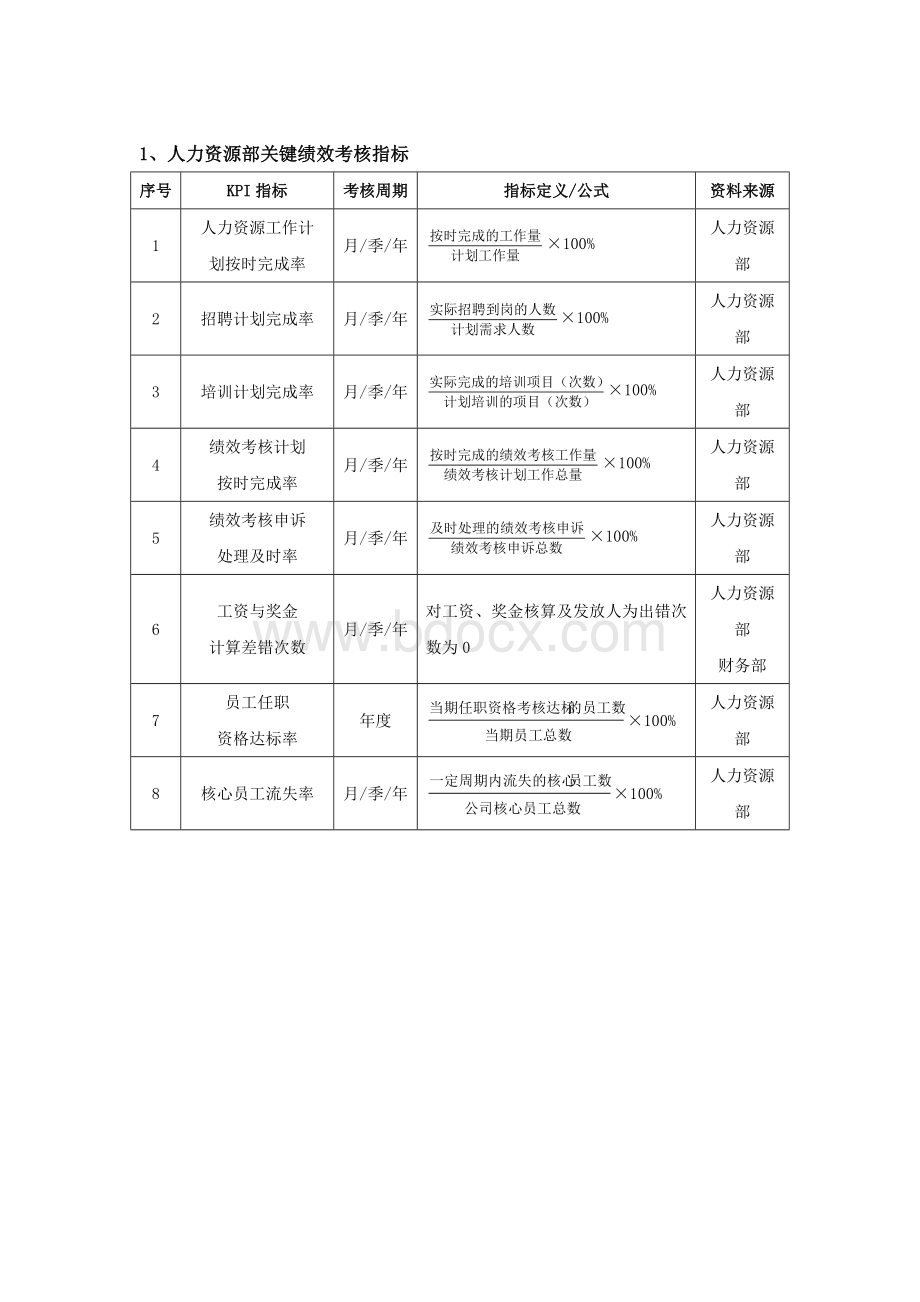 人力资源部绩效考核指标量表.doc